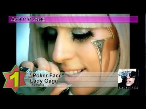 Billboard Hot 100 - No.1 Hits Songs of 2009 Billboard Hot 100 - No.1 Hits Songs of 2009 klip izle