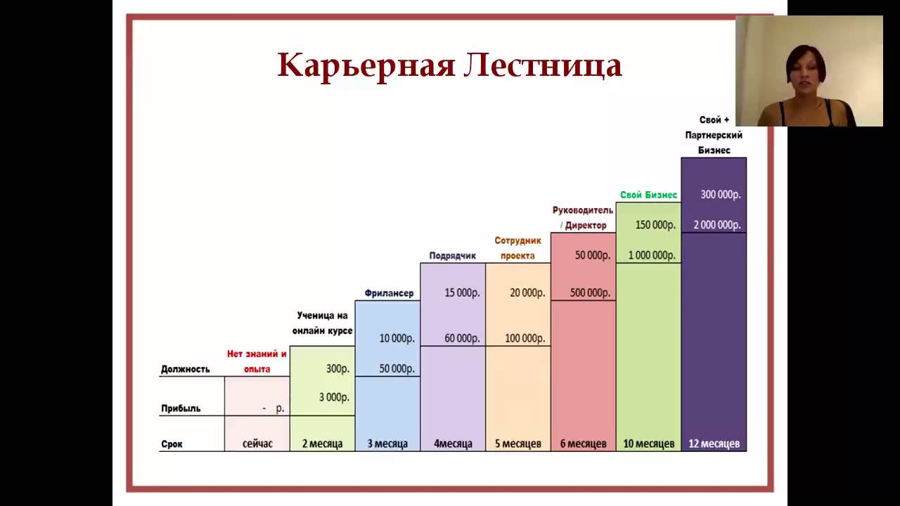 Ростовская Полиция Проверяет Организатора Обучающих Секс Оргий