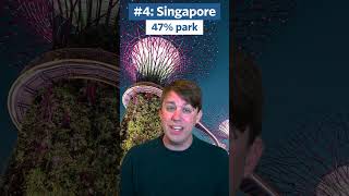 Play this video Best cities in the world for parks?