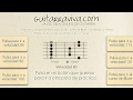 BLUES FÁCIL - PISTA A 80 - EN LA - PISTA DE ACOMPAÑAMIENTO PARA GUITARRA FÁCIL APRENDER BLUES