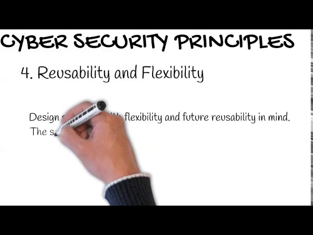 Secure Disruptions