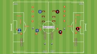 Top Sürme Ve Bitiriş Çalışması Dribbling And Finishing Drill