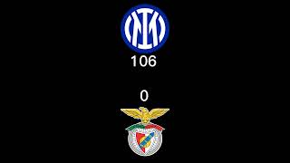 Inter Vs Benfica