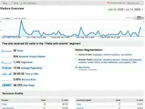 tracking-events-using-advanced-segments-in-google-analytics.html
