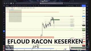 Efloud Racon Crypto Dünyasına Re-Diss, Efloudthesurfer Twitter Nocontextefloud