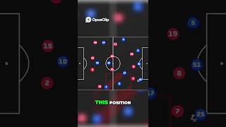 Arsenals Midfield Nightmare Psgs Tactical Mastercl