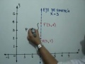 Grafica y ecuacion de una parabola