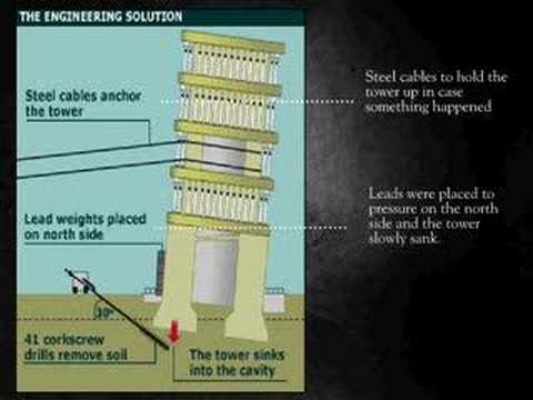drilling engineer