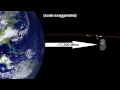 Asteroid 2012 DA14 To Whiz Past Earth Safely