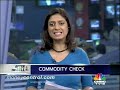 Sugar prices surge in spot markets today