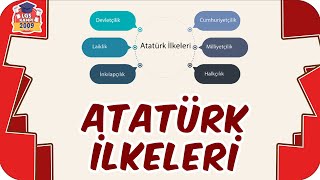 Atatürk İlkeleri / Taktikli Konu Anlatımı 📕 8.Sınıf İnkılap #2023LGS