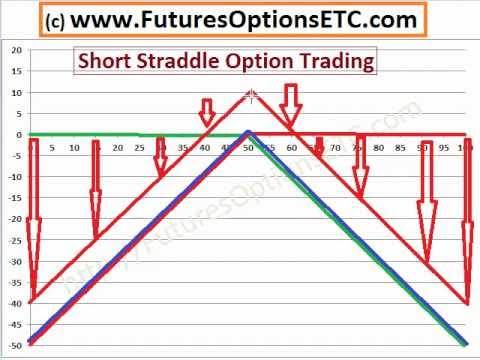Options trading short straddle