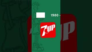 Discovering The Iconic 7Up Logo Evolution With Fido Dido As Your Special Guide
