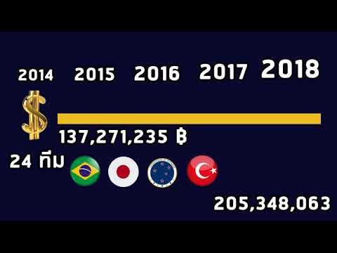 esport คืออะไร??