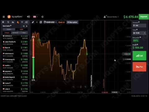 Best option trading tutorial