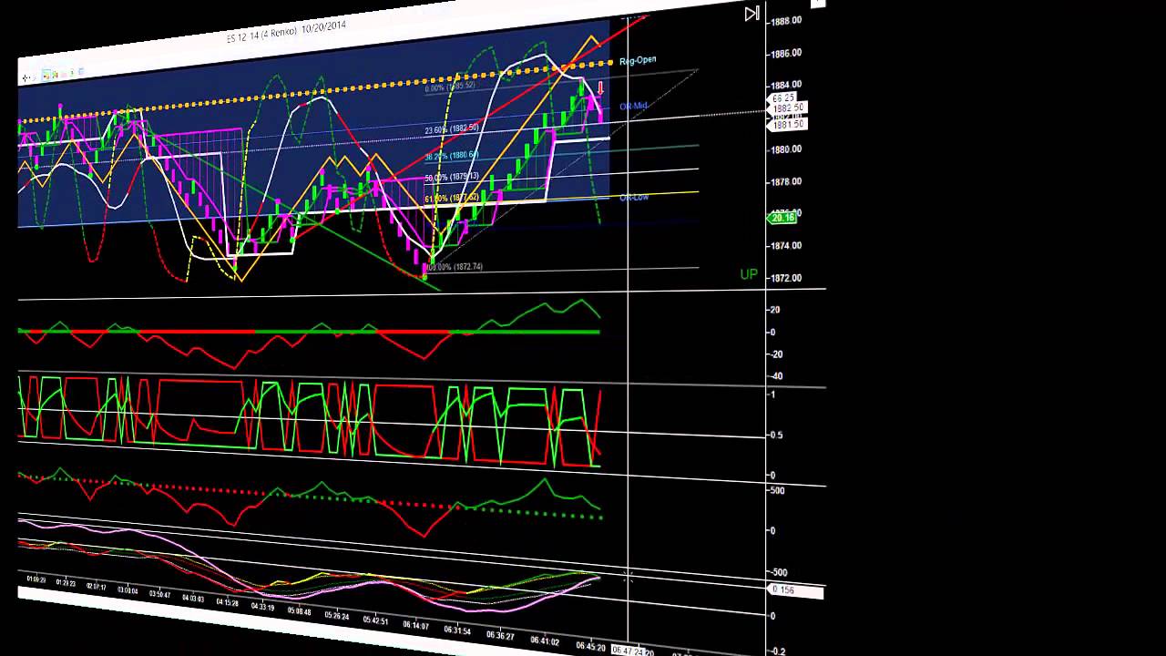 Best trading system for ninjatrader