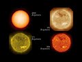 sun