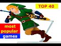 Top 40 most popular games | Data Caravan