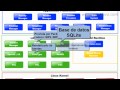 Tutorial 6 Programación Android en Español. Arquitectura