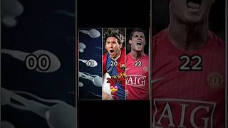 Ronaldo 2007 X Messi 2007 Viral