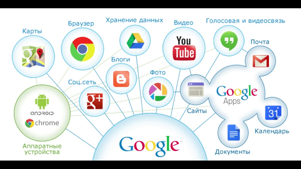 Яндекс Google Секс