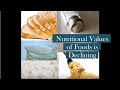 Nutritional Values of Foods is Declining