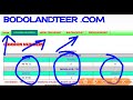 🎯07/05/2018🎯SHILLONG TEER FORMULA,KALYAN MATKA🎯KHANAPARA AND SHILLONG TEER SECRAT NUMBER ।