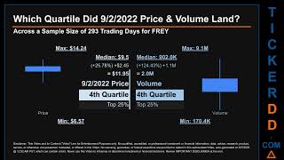 Frey Price And Volume Ysis By 650 Day Look Back Frey Stock Ysis For Freyr Battery Sa Stock