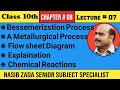 Bessemerization Process | A metallurgical Process | Bessemer Converter || Pashto @NASIBZADASSS