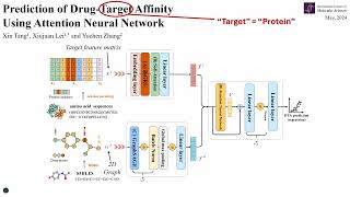 Prediction Of Drug-Target Affinity Using Attention Nn, X Tang, X Lei & Y Zhang, Int J Mol Sci 2024