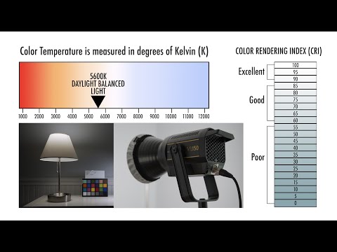 Color Temperature, Kelvin, White Balance and CRI Explained - Cinematic Lighting