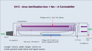 Diy Killerbox For Viruses Like Corona