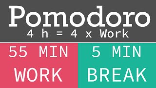 Pomodoro Technique  - Tekniği 4 h = 4 x work 55 / 5