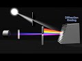 spectrometer