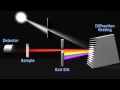 How does a spectrophotometer work?