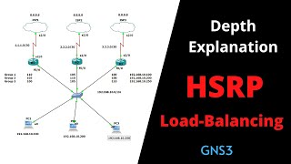 Hsrp Load-Balancing Hot Standby Router Protocol Depth Explanation Of Hsrp Protocol 918511826341
