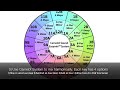 Mixed In Key Tutorial with Danny Rampling: Part 2 (of 2)