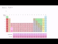 Atomic radius trends on periodic table