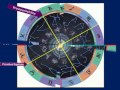 The Difference Between Signs and Constellations - or Why there are not 13 Signs, Now or Ever!