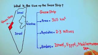 What Is The Size Of The Gaza Strip Gaza Strip 5Min Knowledge