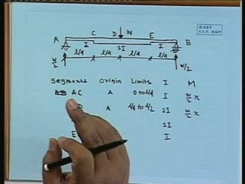 determinate vs. indeterminate sentencing essay determinate vs. indeterminate sentencing essay