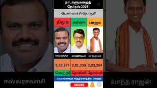 Parliamentary Election 2024 Pollachi Consuency Tamil Nadu Politics Latest Updates 2026