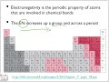 Electronegativity