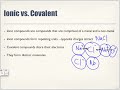 Electronegativity