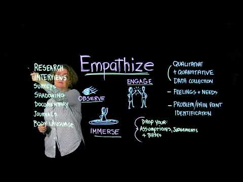 1. Design Thinking: Empathize