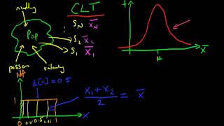 An introduction to central limit theorems
