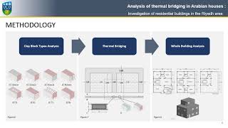 AM 1 Analysis Of Thermal Bridging In Arabian Houses 1165 Al ayed c