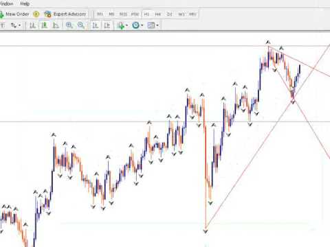 Fractales en forex