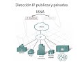 ISP