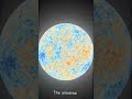 The Whole Infinite Universe | Hare Krishna 🙏🕉️ | God Exist